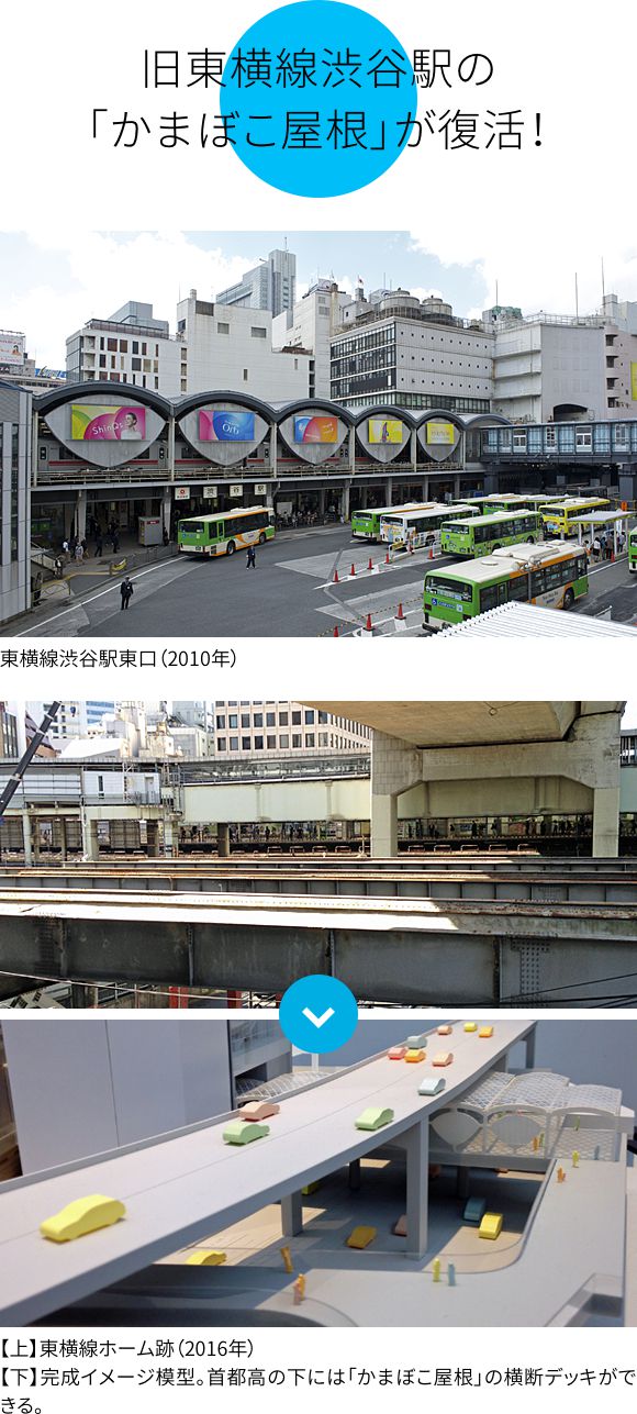 旧渋谷駅の「かまぼこ屋根」が復活！
東横線渋谷駅東口（2010年）
【上】東横線ホーム跡（2016年）
【下】完成イメージ模型。首都高の下には「かまぼこ屋根」の横断デッキができる。