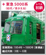 東急5000系（初代／青がえる）