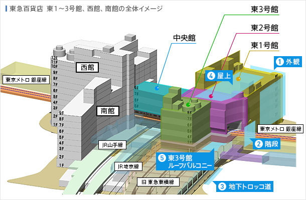 東急百貨店 東1〜3号館、西館、南館の全体イメージ