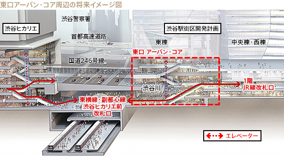 東アーバン・コア周辺の将来イメージ図