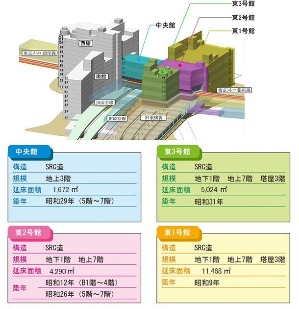 渋谷駅ビル 建築仕様図