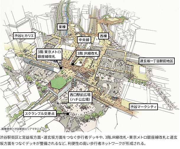 A highly convenient pedestrian network will be formed such as the development of a sky deck connecting Shibuya Station block and Miyamasuzaka area and Dougensaka area, and a deck connecting the 3rd floor JR line ticket gate and Tokyo Metro Co.,Ltd. GINZA LINE ticket gate and Dougensaka area .