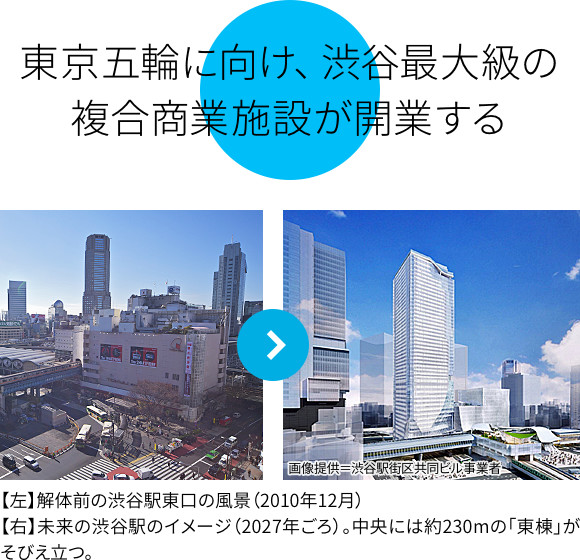 五輪に向け、渋谷最大級の複合商業施設が開業する
【左】解体前の渋谷駅東口の風景（2010年12月）
【右】未来の渋谷駅のイメージ（2027年）。中央には約230mの「東棟」がそびえ立つ。
