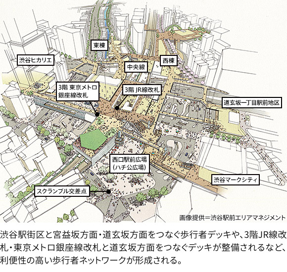 The high convenience of walking network will form thanks to skydeck that connects the Shibuya Station area, Dogenzaka and Miyamasuzaka, as well as the renovation of JR ticket entrance on the 3rd floor, paid area in Tokyo Ginza Line, and deck connects Dogenzaka.