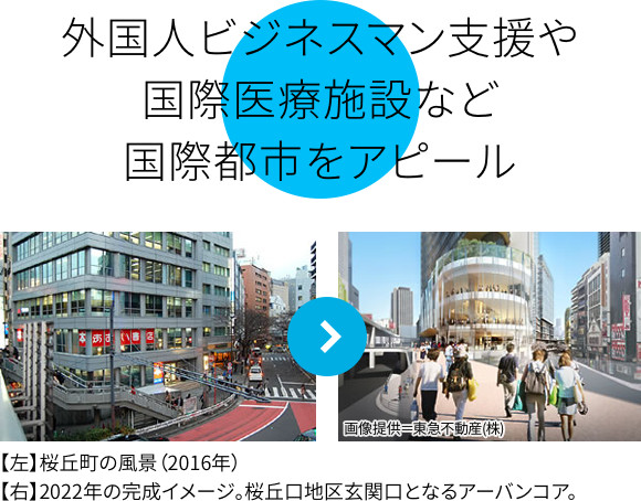 外国人ビジネスマン支援や国際医療施設など国際都市をアピール
【左】桜丘町の風景（2016年）
【右】2020年の完成イメージ。桜丘地区玄関口となるアーバンコア。