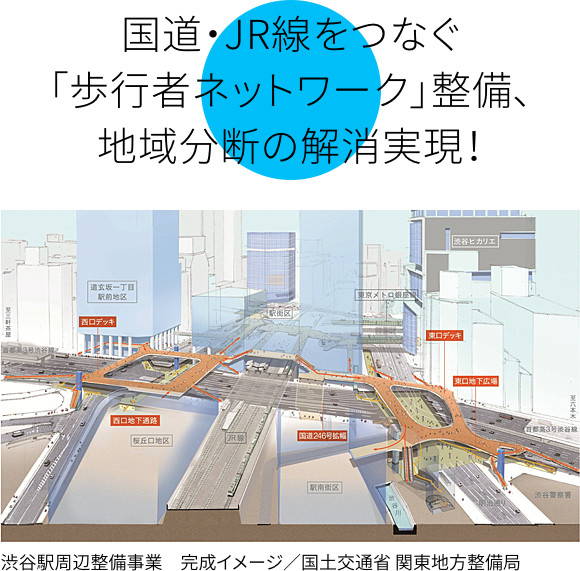 国道・JR線をつなぐ「歩行者ネットワーク」整備、地域分断の解消実現！
渋谷駅周辺整備事業　完成イメージ／国土交通省 関東地方整備局