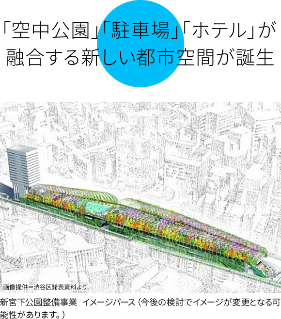 「空中公園」「駐車場」「ホテル」が融合する新しい都市空間が誕生
新宮下公園整備事業　イメージパース（今後の検討でイメージが変更となる可能性があります。）