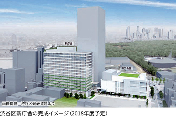 渋谷区新庁舎の完成イメージ（2020年秋予定）