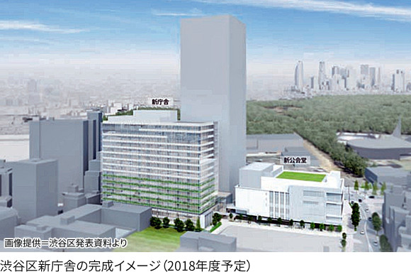 渋谷区新庁舎の完成イメージ(2020年秋予定)