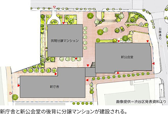 新庁舎と新公会堂の後背に分譲マンションが建設される。