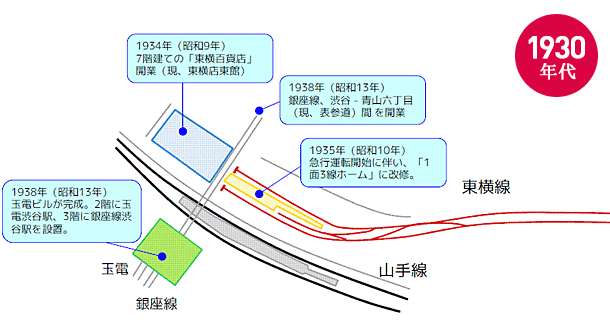 【30年代】急行運転開始で創意工夫した「1面3線の頭端式ホーム」