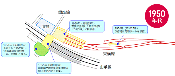 【50年代】戦後復興で大改修した「3面3線の頭端式ホーム」