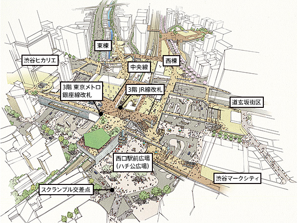 渋谷文化プロジェクト【B】渋谷駅街区 - 2019年度、2027年 段階的開業予定｜DATA　東棟：地上47階・地下7階・高さ約230m／中央棟：地上10階・地下2階・高さ約61m／　西棟：地上13階・地下5階・高さ約76m