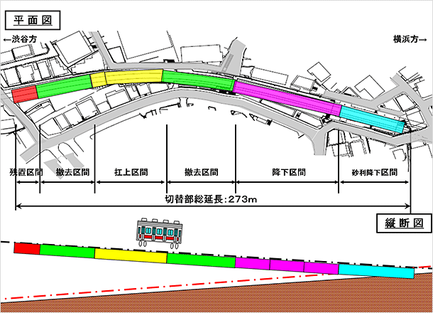 切替工事 1