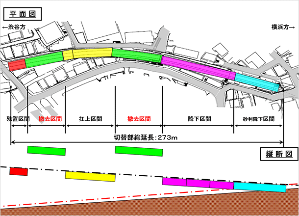 切替工事 2