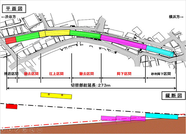 切替工事 3