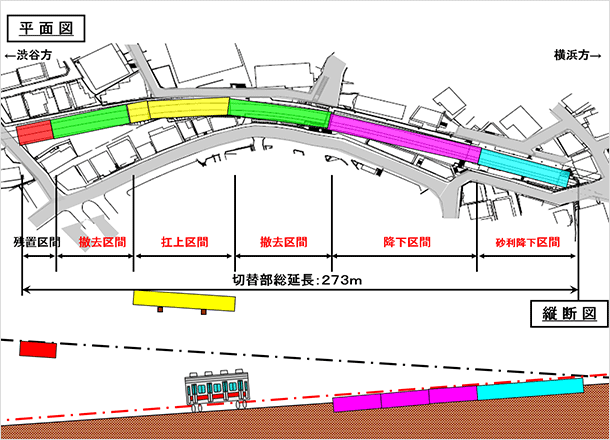 切替工事 4