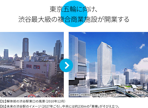 五輪に向け、渋谷最大級の複合商業施設が開業する
【左】解体前の渋谷駅東口の風景（2010年12月）
【右】未来の渋谷駅のイメージ（2027年）。中央には約230mの「東棟」がそびえ立つ。