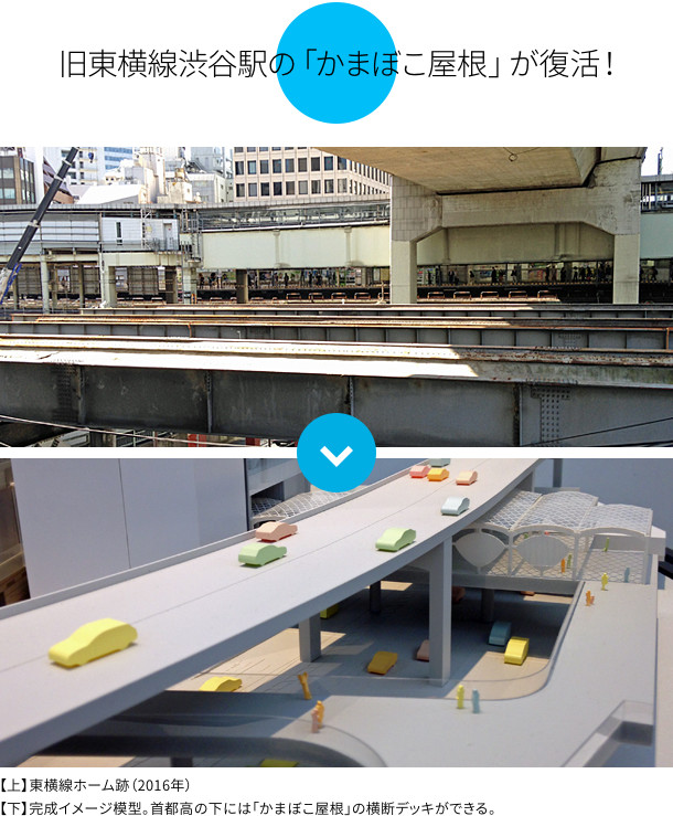 旧渋谷駅の「かまぼこ屋根」が復活！
【上】東横線ホーム跡（2016年）
【下】完成イメージ模型。首都高の下には「かまぼこ屋根」の横断デッキができる。