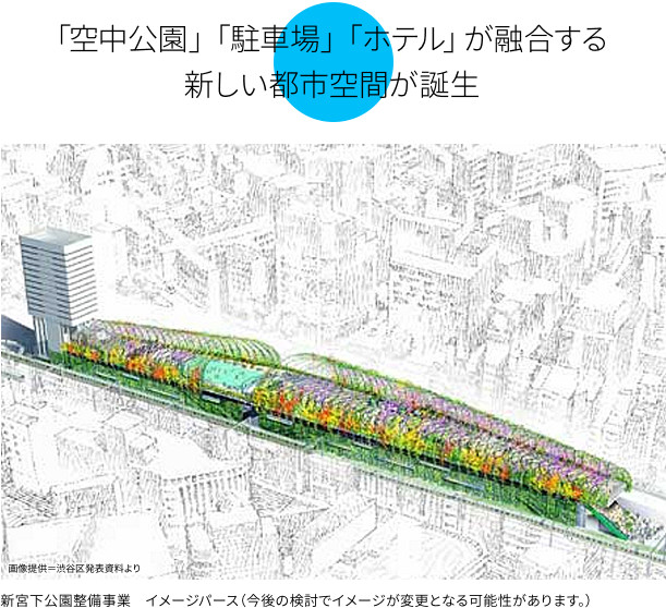 「空中公園」「駐車場」「ホテル」が融合する新しい都市空間が誕生
新宮下公園整備事業　イメージパース（今後の検討でイメージが変更となる可能性があります。）