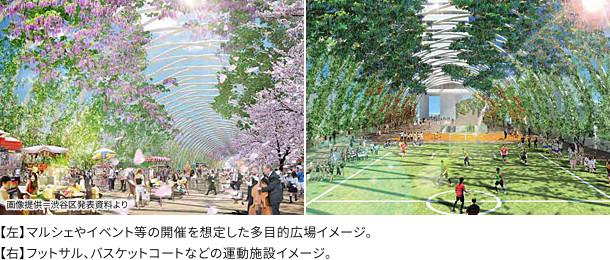 【左】マルシェやイベント等の開催を想定した多目的広場イメージ。
【右】フットサル、バスケットコートなどの運動施設イメージ。