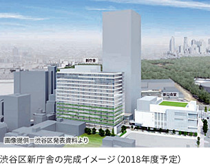 渋谷区新庁舎の完成イメージ（2020年秋予定）