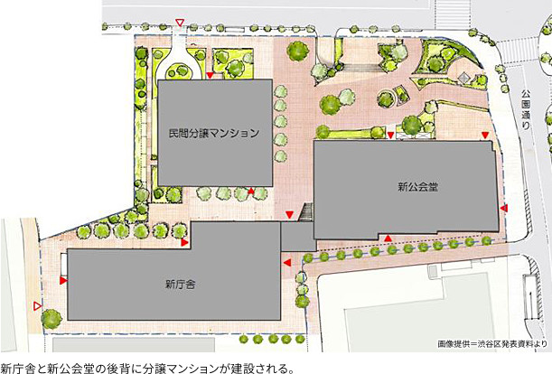 新庁舎と新公会堂の後背に分譲マンションが建設される。